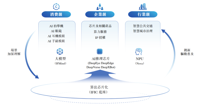 “A+H”双重上市，能否助力云天励飞在万亿赛道实现弯道超车？