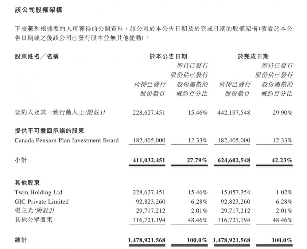 中国移动拟以10.8亿港元收购香港宽频约14.44%股份