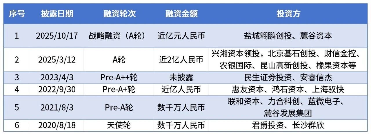 又一UWB芯片厂商完成近亿元融资！