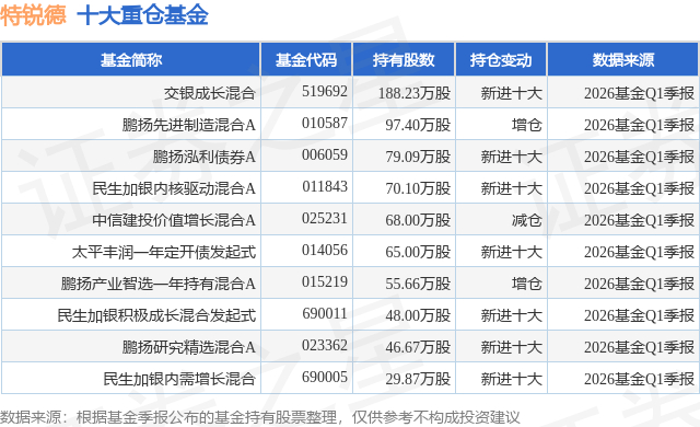 7月20日特锐德涨8.31%，交银成长混合基金重仓该股