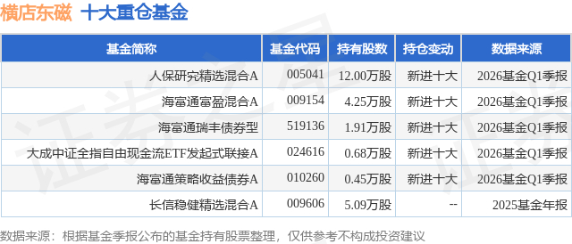 7月20日横店东磁跌9.98%，人保研究精选混合A基金重仓该股