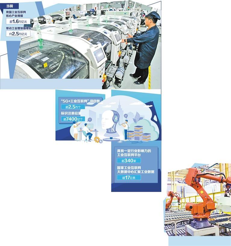工业互联网释放乘数效应