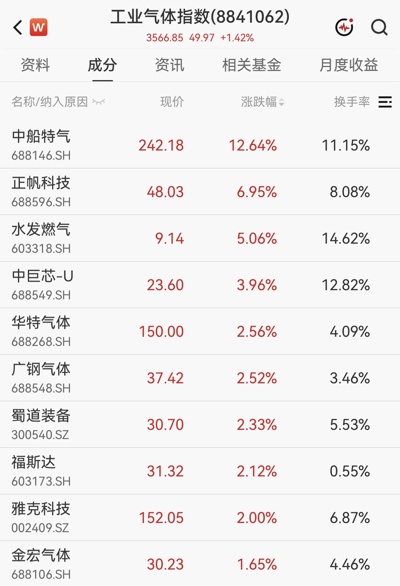     图片来源：Wind数据