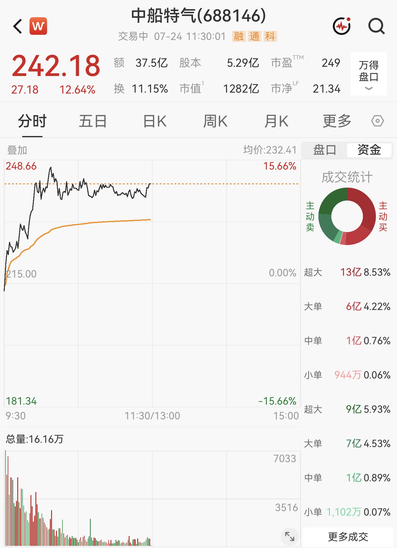     图片来源：Wind数据
